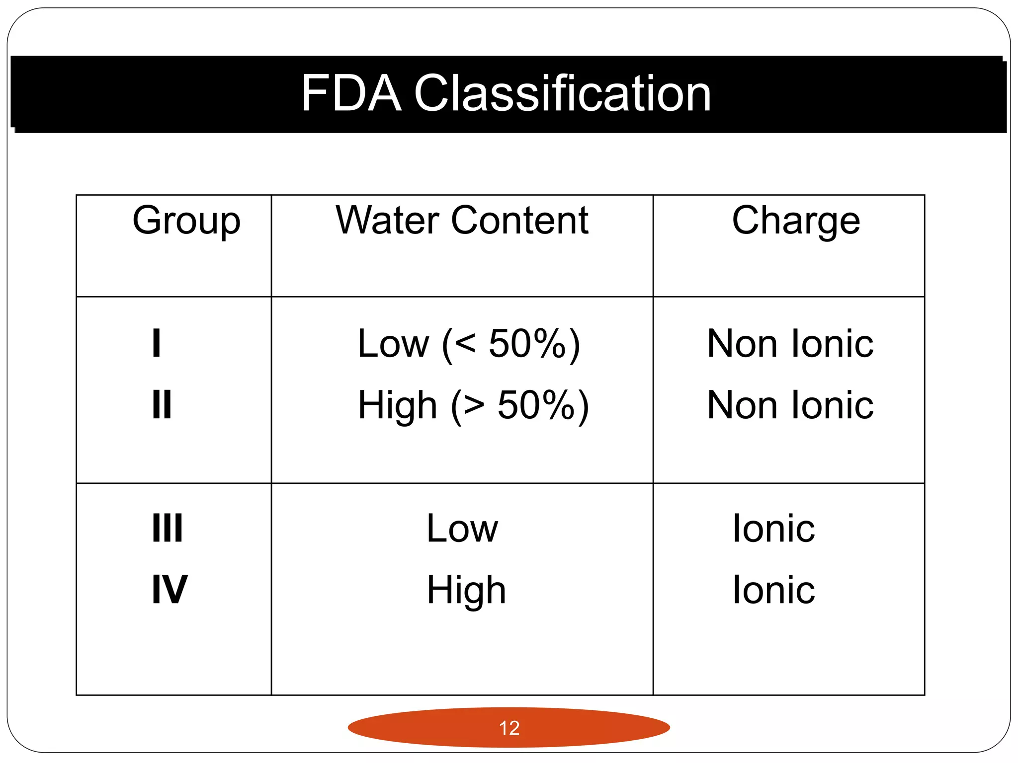 12
Group Water Content Charge
I Low (< 50%) Non Ionic
II High (> 50%) Non Ionic
III Low Ionic
IV High Ionic
FDA Classification
 
