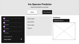 Reset View Dataset
Iris Species Predictor
Supervised Machine Learning
Sepal Length
Sepal Width
Petal Length
Petal Width
Select ML Algorithm
Select Model
Sepal Length:
Sepal Width:
Petal Length:
Using on
Prediction
Predicted Result
 