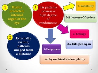 Highly
protected,
internal
organ of the
eye
Externally
visible;
patterns
imaged from
a distance
Iris patterns
possess a
high degree
of
randomness
1- Variability
2- Entropy
3- Uniqueness
244 degrees-of-freedom
set by combinatorial complexity
1
2
3
 