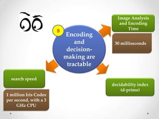 Encoding
and
decision-
making are
tractable
8
Image Analysis
and Encoding
Time
decidability index
(d-prime)
search speed
30 milliseconds
1 million Iris Codes
per second, with a 3
GHz CPU
 