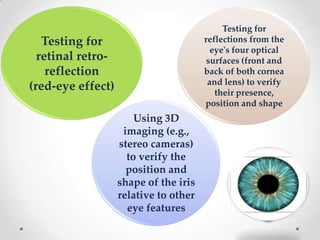 Testing for
retinal retro-
reflection
(red-eye effect)
Using 3D
imaging (e.g.,
stereo cameras)
to verify the
position and
shape of the iris
relative to other
eye features
Testing for
reflections from the
eye's four optical
surfaces (front and
back of both cornea
and lens) to verify
their presence,
position and shape
 