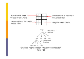 Graphical Representation - Wavelet decomposition
                   (level
                   (le el = 2)
 