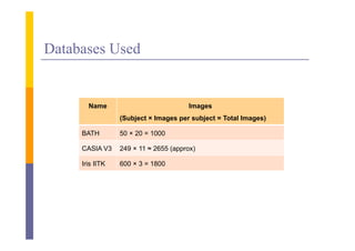 Databases Used


       Name                           Images
                 (Subject × Images per subject = Total Images)

     BATH        50 × 20 = 1000

     CASIA V3    249 × 11 ≈ 2655 (approx)

     Iris IITK   600 × 3 = 1800
 