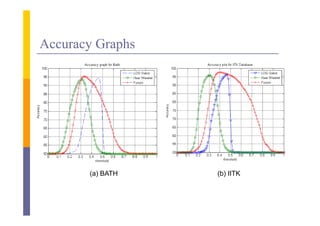 Accuracy Graphs




       (a) BATH   (b) IITK
 
