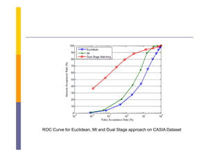 ROC Curve for Euclidean, MI and Dual Stage approach on CASIA Dataset
                                        g
 