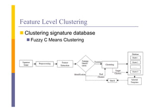 Feature Level Clustering
 Clustering signature database
   Fuzzy C Means Clustering
 