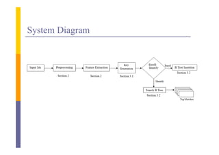 System Diagram
 