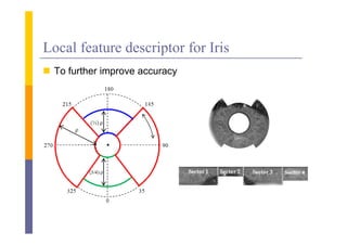 Local feature descriptor for Iris
 To further improve accuracy
 