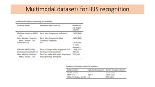 Multimodal datasets for IRIS recognition
 