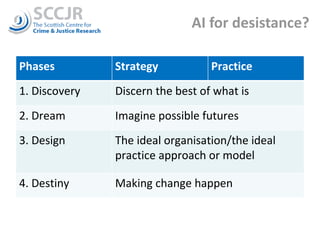 AI for desistance? Phases  Strategy Practice 1. Discovery Discern the best of what is 2. Dream Imagine possible futures 3. Design The ideal organisation/the ideal practice approach or model 4. Destiny Making change happen 