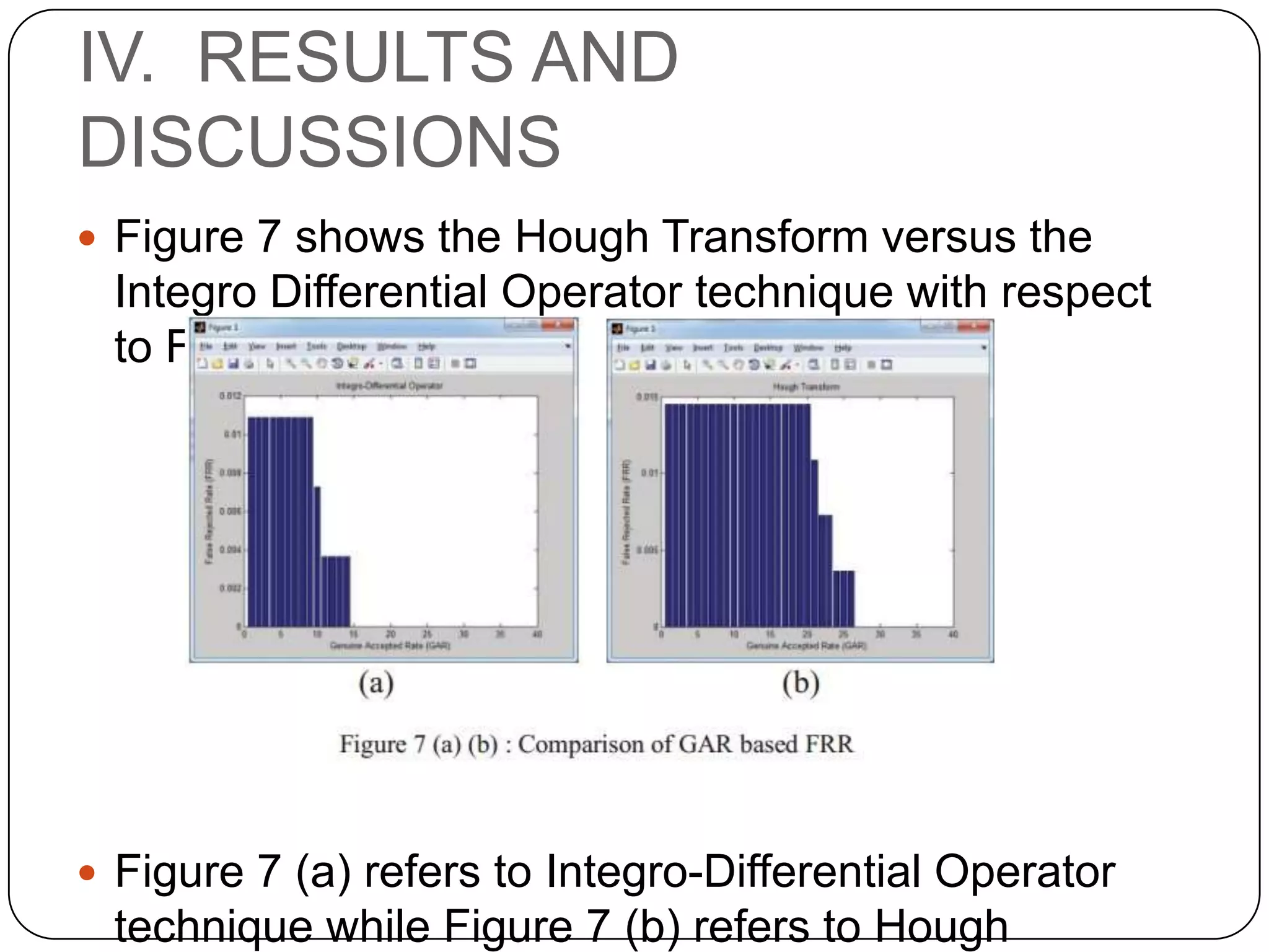 IV. RESULTS AND DISCUSSIONS  Figure 7 shows the Hough Transform versus the Integro Differential Operator technique with respect to FRR.  Figure 7 (a) refers to Integro-Differential Operator technique while Figure 7 (b) refers to Hough 