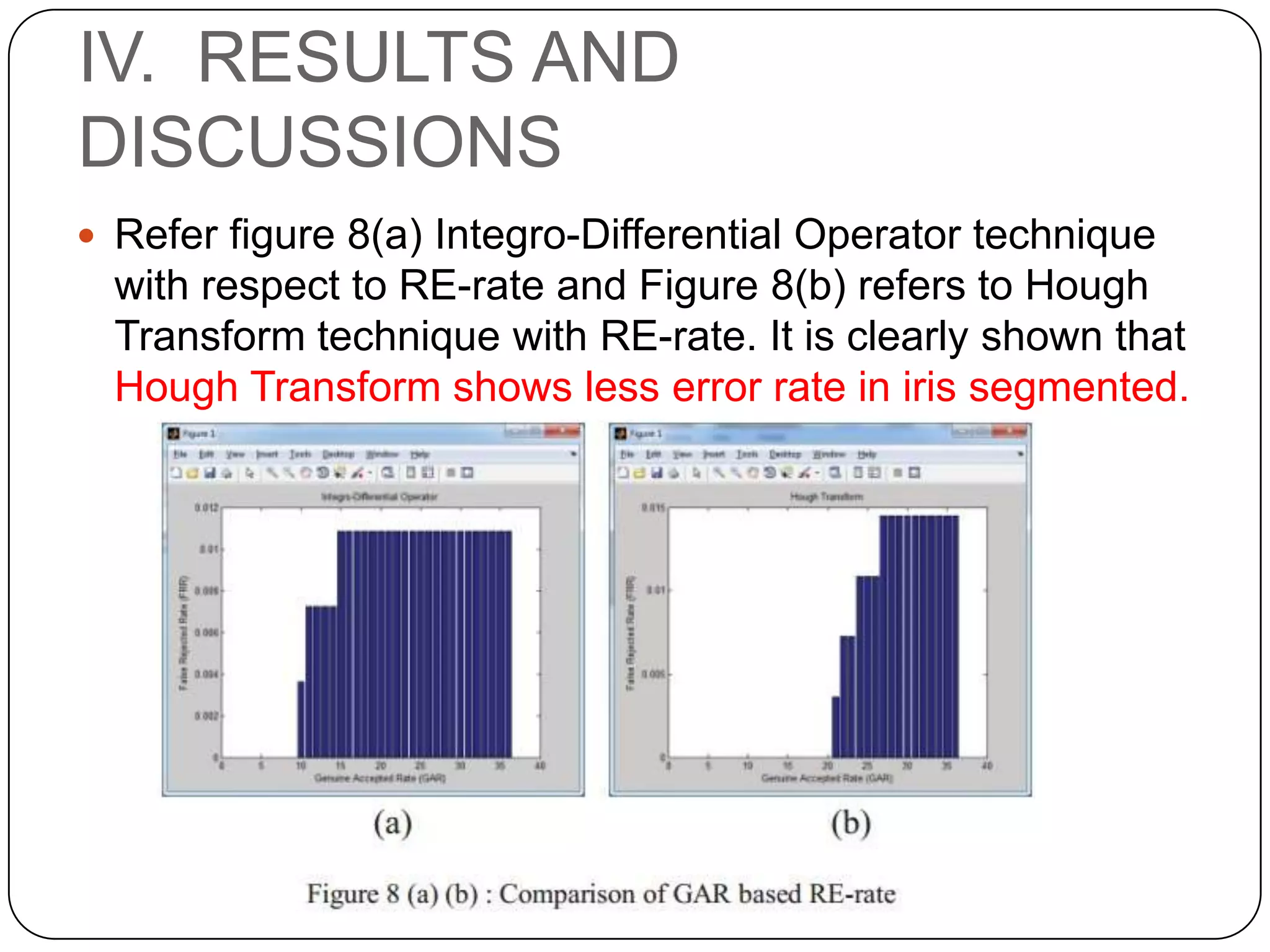 IV. RESULTS AND DISCUSSIONS  Refer figure 8(a) Integro-Differential Operator technique with respect to RE-rate and Figure 8(b) refers to Hough Transform technique with RE-rate. It is clearly shown that Hough Transform shows less error rate in iris segmented. 