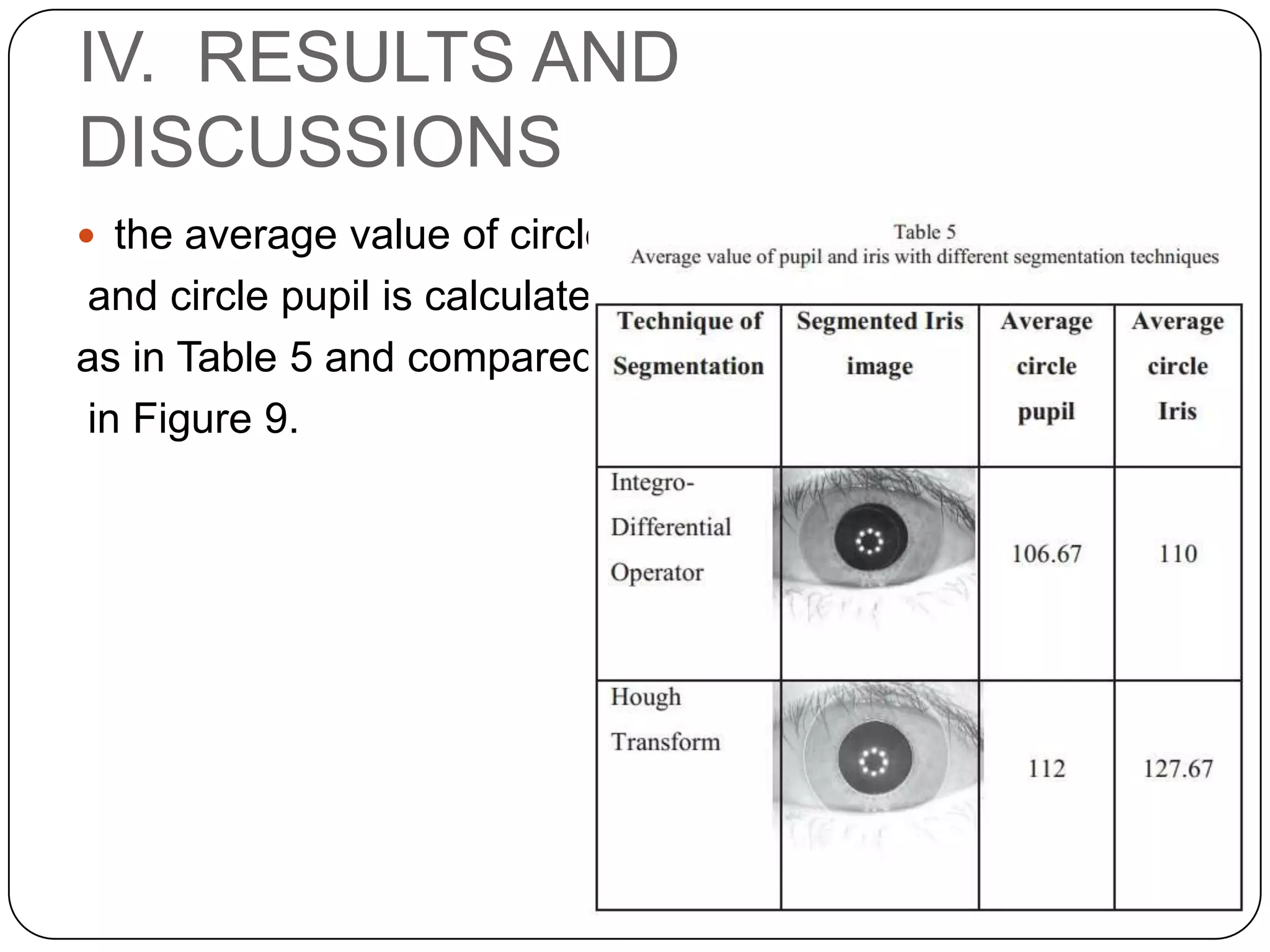 IV. RESULTS AND DISCUSSIONS  the average value of circle iris and circle pupil is calculated as in Table 5 and compared in Figure 9. 