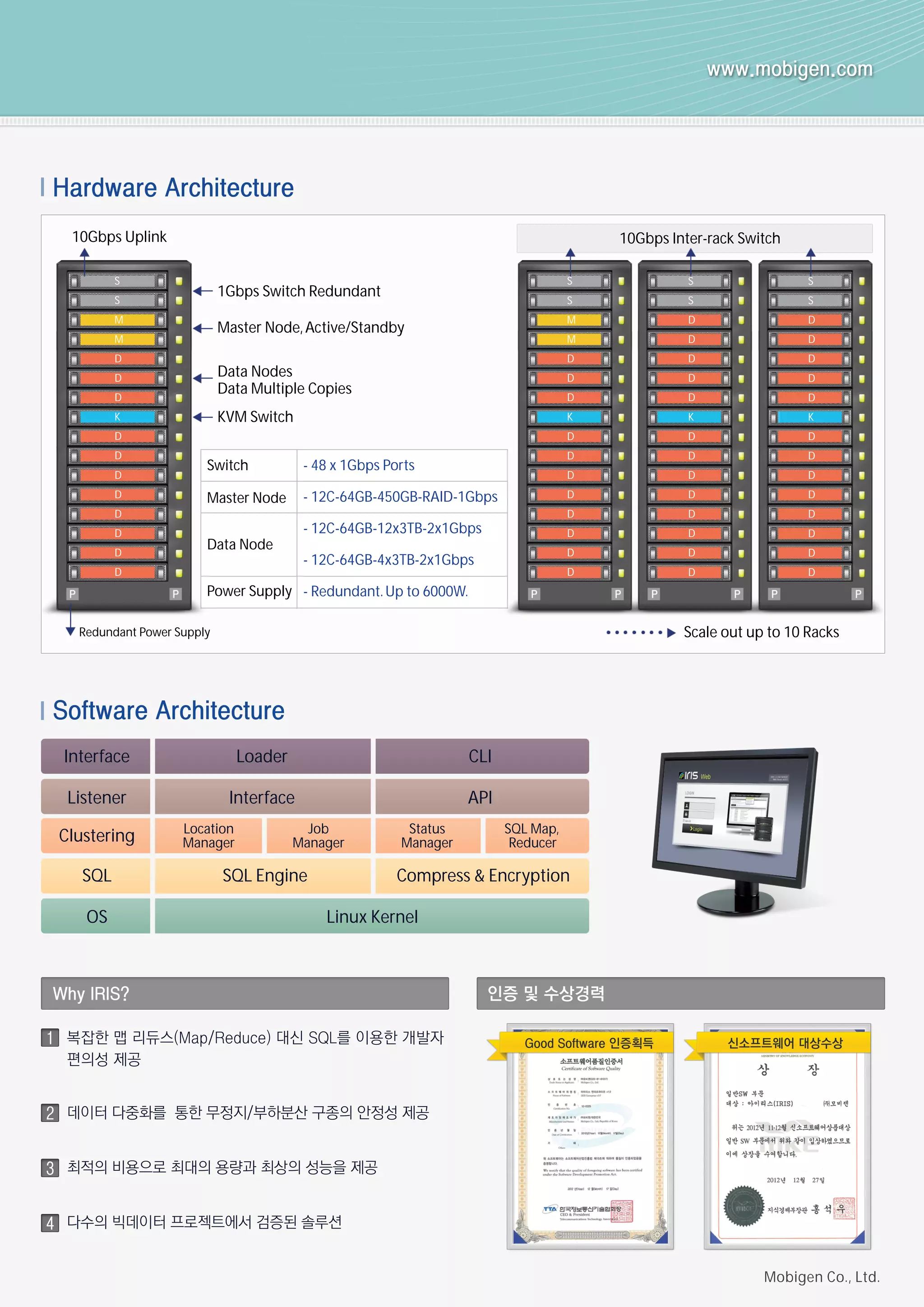www.mobigen.com
Hardware Architecture
Software Architecture
복잡한 맵 리듀스(Map/Reduce) 대신 SQL를 이용한 개발자
편의성 제공
데이터 다중화를 통한 무정지/부하분산 구종의 안정성 제공
최적의 비용으로 최대의 용량과 최상의 성능을 제공
다수의 빅데이터 프로젝트에서 검증된 솔루션
1
2
3
4
Why IRIS? 인증 및 수상경력
Good Software 인증획득 신소프트웨어 대상수상
Interface
Listener
Clustering
SQL
OS
Loader CLI
Interface API
Location
Manager
Job
Manager
Status
Manager
SQL Map,
Reducer
SQL Engine Compress & Encryption
Linux Kernel
10Gbps Uplink
1Gbps Switch Redundant
10Gbps Inter-rack Switch
Scale out up to 10 Racks
Master Node,Active/Standby
KVM Switch
Data Nodes
Data Multiple Copies
S
S
M
M
D
D
D
K
D
D
D
D
D
D
D
D
S
S
M
M
D
D
D
K
D
D
D
D
D
D
D
D
S
S
D
D
D
D
D
K
D
D
D
D
D
D
D
D
S
S
D
D
D
D
D
K
D
D
D
D
D
D
D
D
Redundant Power Supply
- 48 x 1Gbps Ports
- 12C-64GB-450GB-RAID-1Gbps
- 12C-64GB-12x3TB-2x1Gbps
- 12C-64GB-4x3TB-2x1Gbps
- Redundant.Up to 6000W.
Switch
Master Node
Data Node
Power Supply
Mobigen Co., Ltd.
 