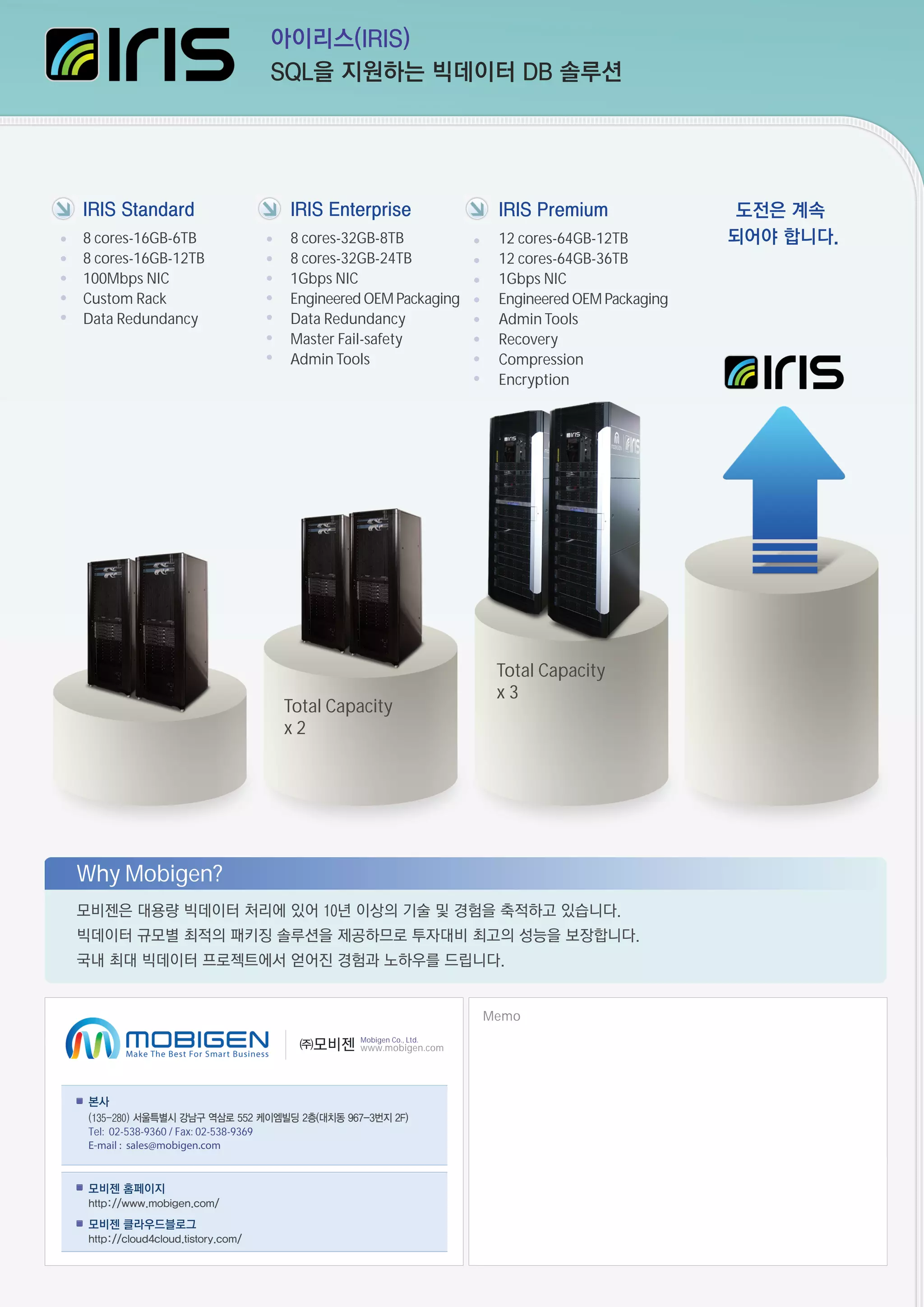 ㈜모비젠 Mobigen Co., Ltd.
www.mobigen.com
본사
(135-280) 서울특별시 강남구 역삼로 552 케이엠빌딩 2층(대치동 967-3번지 2F)
모비젠 홈페이지
http://www.mobigen.com/
모비젠 클라우드블로그
http://cloud4cloud.tistory.com/
Tel: 02-538-9360 / Fax: 02-538-9369
E-mail : sales@mobigen.com
Memo
Why Mobigen?
모비젠은 대용량 빅데이터 처리에 있어 10년 이상의 기술 및 경험을 축적하고 있습니다.
빅데이터 규모별 최적의 패키징 솔루션을 제공하므로 투자대비 최고의 성능을 보장합니다.
국내 최대 빅데이터 프로젝트에서 얻어진 경험과 노하우를 드립니다.
아이리스(IRIS)
SQL을 지원하는 빅데이터 DB 솔루션
Total Capacity
x 2
Total Capacity
x 3
도전은 계속
되어야 합니다.
IRIS Standard
8 cores-16GB-6TB
8 cores-16GB-12TB
100Mbps NIC
Custom Rack
Data Redundancy
IRIS Enterprise
8 cores-32GB-8TB
8 cores-32GB-24TB
1Gbps NIC
Engineered OEM Packaging
Data Redundancy
Master Fail-safety
Admin Tools
IRIS Premium
12 cores-64GB-12TB
12 cores-64GB-36TB
1Gbps NIC
Engineered OEM Packaging
Admin Tools
Recovery
Compression
Encryption
 