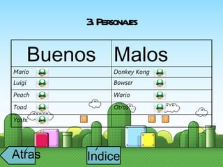 3. Personajes Yoshi Otros … Toad Wario Peach Bowser Luigi Donkey Kong Mario  Malos Buenos Atras i Indice i 