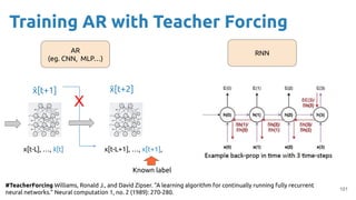 101
Training AR with Teacher Forcing
#TeacherForcing Williams, Ronald J., and David Zipser. "A learning algorithm for continually running fully recurrent
neural networks." Neural computation 1, no. 2 (1989): 270-280.
AR
(eg. CNN, MLP…)
RNN
x[t-L+1], …, x[t+1],
x
̂ [t+1]
x[t-L], …, x
̂ [t]
x
̂ [t+2]
X
Known label
 