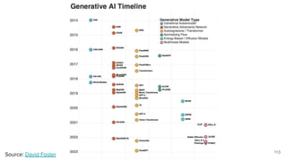 113
Source: David Foster
 