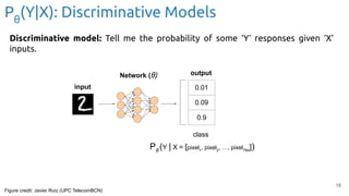 18
0.01
0.09
0.9
input
Network (θ) output
class
Figure credit: Javier Ruiz (UPC TelecomBCN)
Discriminative model: Tell me the probability of some ‘Y’ responses given ‘X’
inputs.
Pθ
(Y | X = [pixel1
, pixel2
, …, pixel784
])
Pθ
(Y|X): Discriminative Models
 
