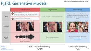 20
Slide Concept: Albert Pumarola (UPC 2019)
Pθ
(X): Generative Models
Classiﬁcation Regression Generative
Text Prob. of being a Potential Customer
“What about Ron magic?” offered Ron.
To Harry, Ron was loud, slow and soft
bird. Harry did not like to think about
birds.
Image
Audio Language Translation
Music Composer and Interpreter
MuseNet Sample
Jim Carrey
What Language?
Discriminative Modeling
Pθ
(Y|X)
Generative Modeling
Pθ
(X)
X=Data
Y=Labels
θ = Model parameters
 