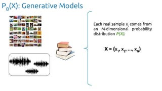 Each real sample xi
comes from
an M-dimensional probability
distribution P(X).
X = {x1
, x2
, …, xN
}
Pθ
(X): Generative Models
 