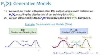 22
1) We want our model with parameters θ to output samples with distribution
Pθ
(X), matching the distribution of our training data P(X).
2) We can sample points from Pθ
(X) plausibly looking how P(X) distributed.
P(X)
Distribution of training data
Pλ,μ,σ
(X)
Distribution of training data
Example: Gaussian Mixture Models (GMM)
Pθ
(X): Generative Models
 