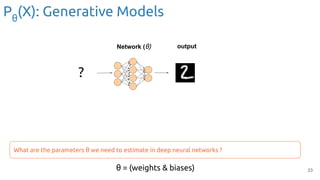 23
What are the parameters θ we need to estimate in deep neural networks ?
θ = (weights & biases)
output
Network (θ)
?
Pθ
(X): Generative Models
 