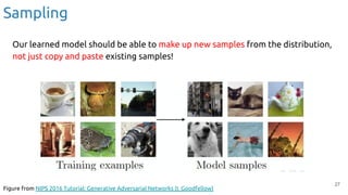 Our learned model should be able to make up new samples from the distribution,
not just copy and paste existing samples!
27
Figure from NIPS 2016 Tutorial: Generative Adversarial Networks (I. Goodfellow)
Sampling
 