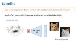 Sampling
Generated Samples
How could we generate diverse samples from a deterministic deep neural network ?
Generator
(θ)
Sample z from a known prior, for example, a multivariate normal distribution N(0, I).
Example: dim(z)=2
x’
z
 