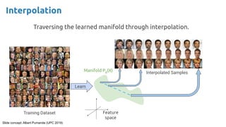 Slide concept: Albert Pumarola (UPC 2019)
Learn
Training Dataset
Interpolated Samples
Feature
space
Manifold Pθ
(X)
Traversing the learned manifold through interpolation.
Interpolation
 