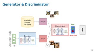 39
Generator
Real world
samples
Database
Discriminator
Real
Loss
Latent
random
variable
Sample
Sample
Generated
z
Generator & Discriminator
 