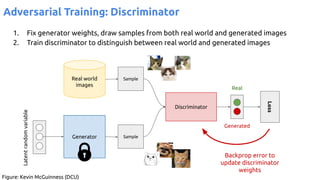 Adversarial Training: Discriminator
Generator
Real world
images
Discriminator
Real
Loss
Latent
random
variable
Sample
Sample
Generated
1. Fix generator weights, draw samples from both real world and generated images
2. Train discriminator to distinguish between real world and generated images
Backprop error to
update discriminator
weights
Figure: Kevin McGuinness (DCU)
 