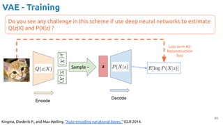65
VAE - Training
Encode
Kingma, Diederik P., and Max Welling. "Auto-encoding variational bayes." ICLR 2014.
Decode
Loss term #2:
Reconstruction
loss
z
Sample ~
Do you see any challenge in this scheme if use deep neural networks to estimate
Q(z|X) and P(X|z) ?
 