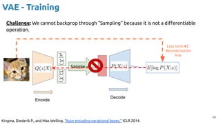 Sample ~
66
VAE - Training
Encode
Kingma, Diederik P., and Max Welling. "Auto-encoding variational bayes." ICLR 2014.
Decode
Loss term #2:
Reconstruction
loss
z
Challenge: We cannot backprop through “Sampling” because it is not a diﬀerentiable
operation.
 