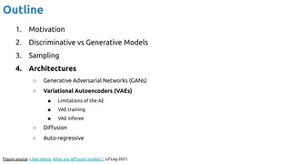 Outline
1. Motivation
2. Discriminative vs Generative Models
3. Sampling
4. Architectures
○ Generative Adversarial Networks (GANs)
○ Variational Autoencoders (VAEs)
■ Limitations of the AE
■ VAE training
■ VAE inferee
○ Diﬀusion
○ Auto-regressive
Figure source: Lilian Weng, What are diﬀusion models ?, Lil’Log 2021.
 