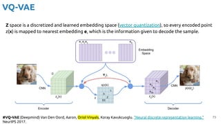 73
VQ-VAE
#VQ-VAE (Deepmind) Van Den Oord, Aaron, Oriol Vinyals, Koray Kavukcuoglu. "Neural discrete representation learning."
NeurIPS 2017.
Z space is a discretized and learned embedding space (vector quantization), so every encoded point
z(x) is mapped to nearest embedding e, which is the information given to decode the sample.
 
