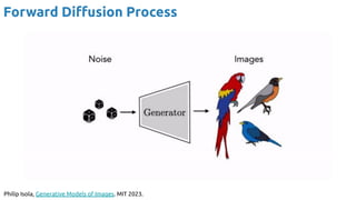 Forward Diﬀusion Process
Philip Isola, Generative Models of Images. MIT 2023.
 
