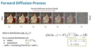 Forward Diﬀusion Process
Data
Noise
x0
x1
x2
x3
x4
… xT
What is distribution q(xt
| xt-1
) ?
It is a normal distribution of:
● mean: (1- βt
)1/2
xt-1
● covariance: βt
I
…with βt
increasing from 0 to 1 with t.
Forward diﬀusion process (ﬁxed)
 