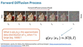 Forward Diﬀusion Process
Data
Noise
x0
x1
x2
x3
x4
… xT
Forward diﬀusion process (ﬁxed)
What is q(xT
|x0
), the approximate
data distribution of xT
when T is
large (eg. 1000) ?
Sohl-Dickstein, Jascha, Eric Weiss, Niru Maheswaranathan, and Surya Ganguli. "Deep unsupervised learning using
nonequilibrium thermodynamics." ICML 2015.
 