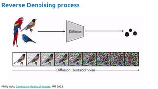 Philip Isola, Generative Models of Images. MIT 2023.
Reverse Denoising process
 