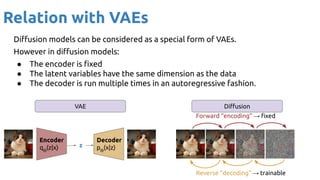 Relation with VAEs
Diﬀusion models can be considered as a special form of VAEs.
However in diﬀusion models:
● The encoder is ﬁxed
● The latent variables have the same dimension as the data
● The decoder is run multiple times in an autoregressive fashion.
Encoder
qϴ
(z|x)
Decoder
pϴ
(x|z)
z
Forward “encoding” → ﬁxed
Reverse “decoding” → trainable
VAE Diﬀusion
 