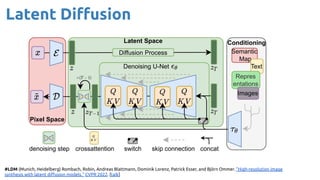 Latent Diﬀusion
#LDM (Munich, Heidelberg) Rombach, Robin, Andreas Blattmann, Dominik Lorenz, Patrick Esser, and Björn Ommer. "High-resolution image
synthesis with latent diﬀusion models." CVPR 2022. [talk]
 