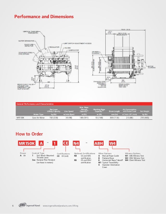Raah International suppliers for Ingersoll Rand Manrider Air Winches