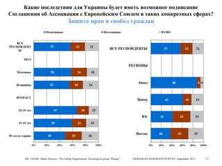 Какие последствия для Украины будет иметь возможное подписание
Соглашения об Ассоциации с Европейским Союзом в таких конкретных сферах?

Защита прав и свобод граждан

IRI, USAID, Baltic Surveys / The Gallup Organization, Sociological group “Rating”

UKRAINIAN RESIDENTS SURVEY, September 2013

26

 