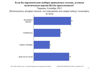 Если бы парламентские выборы проводились сегодня, за какую
политическую партию Вы бы проголосовали?
Украина, Сентябрь 2013
(Респонденты, которые сказали, что однозначно или скорее пойдут голосовать,
N=819)
«Батькивщина» (
А.Яценюк)

21

УДАР (В.Кличко)

«Свобода» (О.Тягнибок)

15

9

Трудно ответить / Не знаю

IRI, USAID, Baltic Surveys / The Gallup Organization, Sociological group “Rating”

20

UKRAINIAN RESIDENTS SURVEY, September 2013

46

 