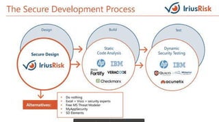Iriusrisk Pitch Deck | PDF