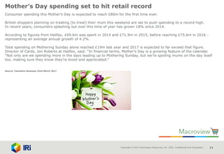Copyright © 2015 Information Resources, Inc. (IRI). Confidential and Proprietary. 11
Mother’s Day spending set to hit retail record
Consumer spending this Mother’s Day is expected to reach £80m for the first time ever.
British shoppers planning on treating [to treat] their mum this weekend are set to push spending to a record high.
In recent years, consumers splashing out over this time of year has grown 18% since 2014.
According to figures from Halifax, £69.6m was spent in 2014 and £71.9m in 2015, before reaching £75.6m in 2016 -
representing an average annual growth of 4.2%.
Total spending on Mothering Sunday alone reached £19m last year and 2017 is expected to far exceed that figure.
Director of Cards, Jon Roberts at Halifax, said: “In financial terms, Mother’s Day is a growing feature of the calendar.
“Not only are we spending more in the days leading up to Mothering Sunday, but we’re spoiling mums on the day itself
too, making sure they know they’re loved and appreciated.”
Source: Cosmetics Business 22nd March 2017
 