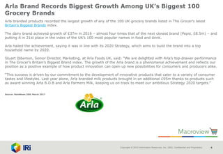 Copyright © 2015 Information Resources, Inc. (IRI). Confidential and Proprietary. 4
Arla Brand Records Biggest Growth Among UK’s Biggest 100
Grocery Brands
Arla branded products recorded the largest growth of any of the 100 UK grocery brands listed in The Grocer’s latest
Britain’s Biggest Brands index.
The dairy brand achieved growth of £37m in 2016 – almost four times that of the next closest brand (Pepsi, £8.5m) – and
putting it in 21st place in the index of the UK’s 100 most popular names in food and drink.
Arla hailed the achievement, saying it was in line with its 2020 Strategy, which aims to build the brand into a top
household name by 2020.
Stuart Ibberson, Senior Director, Marketing, at Arla Foods UK, said: “We are delighted with Arla’s top-drawer performance
in The Grocer’s Britain’s Biggest Brand index. The growth of the Arla brand is a phenomenal achievement and reflects our
position as a positive example of how product innovation can open up new possibilities for consumers and producers alike.
“This success is driven by our commitment to the development of innovative products that cater to a variety of consumer
tastes and lifestyles. Last year alone, Arla branded milk products brought in an additional £95m thanks to products such
as award winning Arla B.O.B and Arla Farmers Milk, keeping us on track to meet our ambitious Strategy 2020 targets.”
Source: NamNews 20th March 2017
 