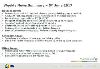 Copyright © 2017 Information Resources, Inc. (IRI). Confidential and Proprietary. 2
Retailer News:
• Tesco moves back into second place in growing Irish grocery market
• AmazonFresh expanded across Hertfordshire and Bedfordshire
• Iceland reports growth for FY 2016/17
• Discount shoppers shift from Labour diehards to Tory voters
• Steinhoff upbeat about Poundland H1 results
• Costco UK results show strong growth in latest year
• Tesco celebrates partnership with British farmers
• Natura Cosmeticos unexpected winner of Body Shop bidding war
Category News:
• Sainsbury’s doubles its range of non-dairy milks
• Dove Men+Care celebrates all father figures in There to Care campaign
Other News:
• Retail sales fell in May despite strong month for supermarkets
• Average grocery basket price continues to fall
• Consumer spending hits 10-month low
Weekly News Summary – 5th June 2017
 