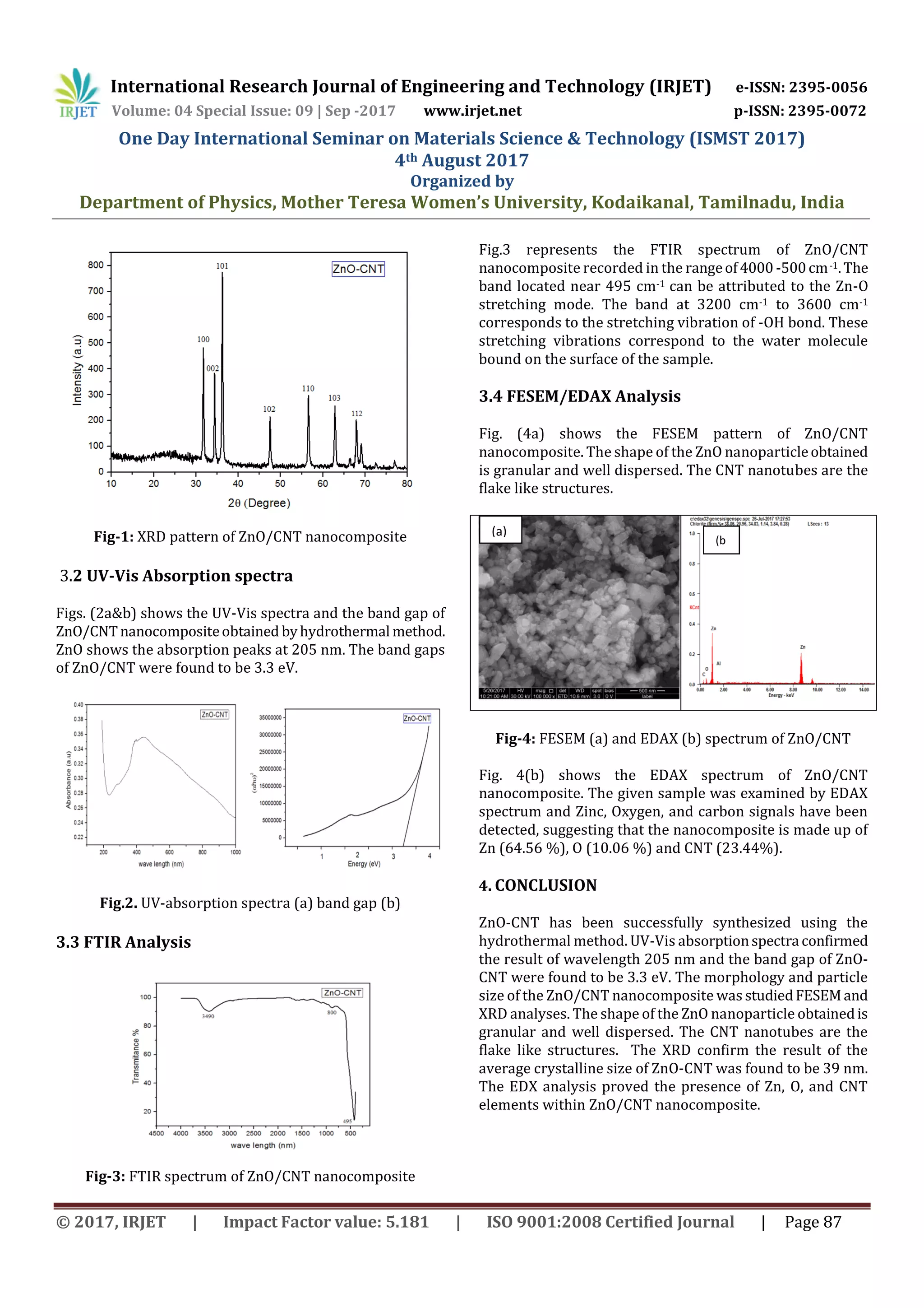 Synthesis and Characterization of ZnO/CNT Nanocomposite | PDF